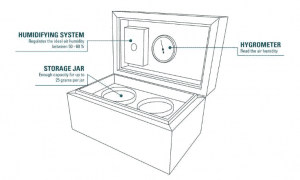 Cannaseur: Elevating Flower Storage With Handcrafted Humidors